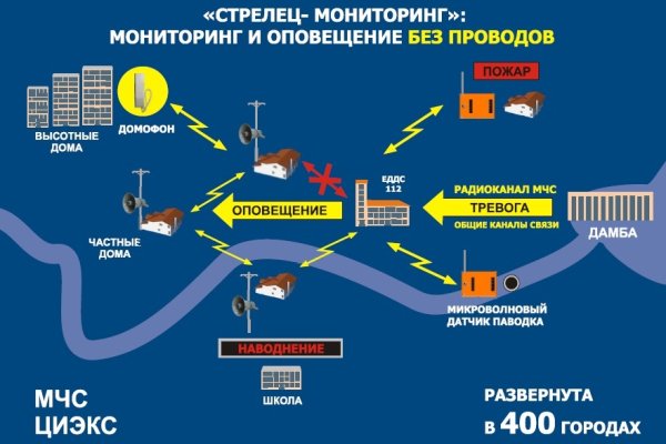 Ссылка кракен официальная тор