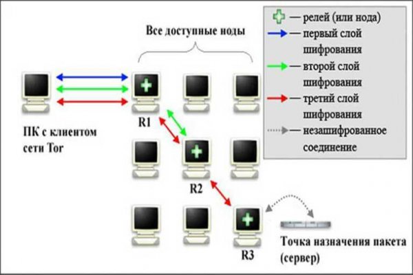 Кракен kr2web in