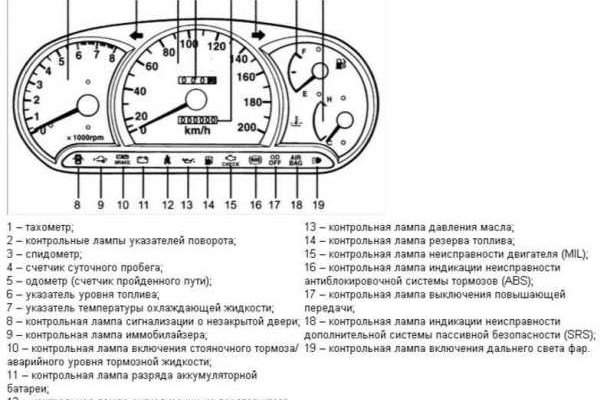 Кракен сайт сегодня