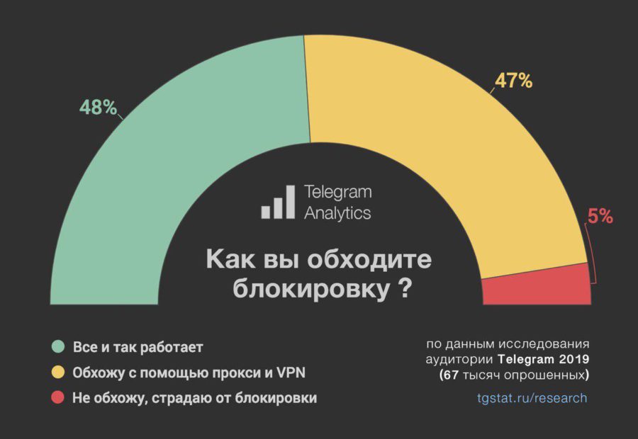 Кракен рабочая ссылка на сайт