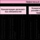 Переходим на эффективный контракт по правилам