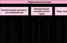 Переходим на эффективный контракт по правилам